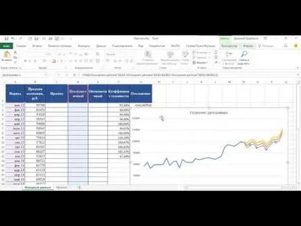 Стъпаловидно графика в Excel, Excel за всички