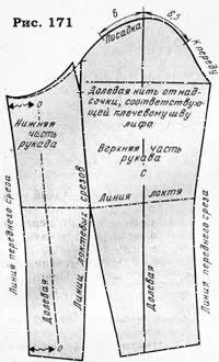 Tabel pentru verificarea conformității udate armholes