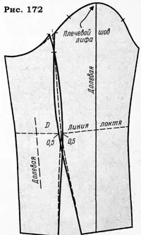 Tabel pentru verificarea conformității udate armholes