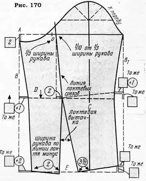 Tabel pentru verificarea conformității udate armholes