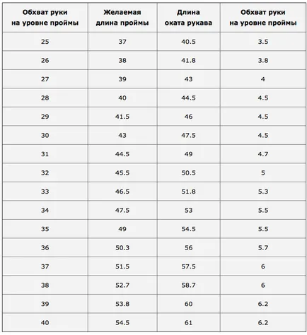 Tabel pentru verificarea conformității udate armholes