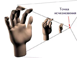 Tehnologii pentru crearea de imagini tridimensionale