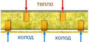 Технология Dock - Dual Surround кадър