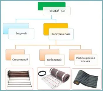 podea încălzită sub granit, avantaje combinații ale acestora