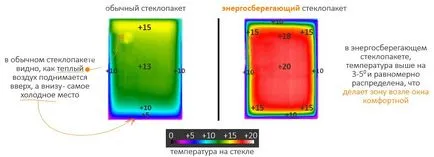 точка на оросяване по време на инсталирането на пластмаса прозорци