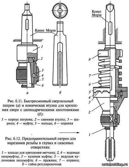 технология на обработка на сондажни машини и аксесоари