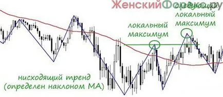 Търговия на корекция