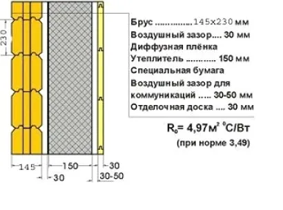 Izolați casa jurnal, cum se face, materiale pentru izolare termică, face cu mâinile