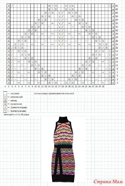 Missoni ace diagramă șablon care descrie și etapa