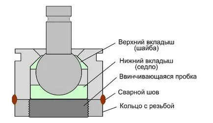 Повишена окачване пътен просвет Predn