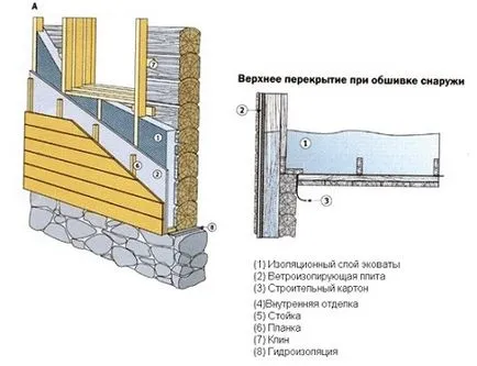 Izolați casa jurnal, cum se face, materiale pentru izolare termică, face cu mâinile