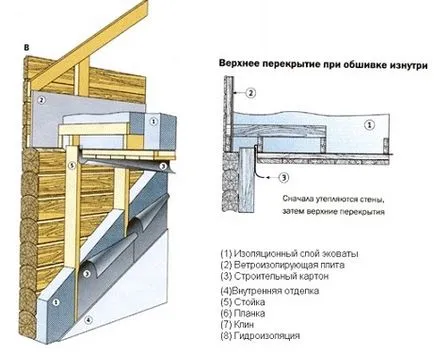 Изолирайте дървена къща, как да го направя, материали за топлоизолация, правиш с ръцете си