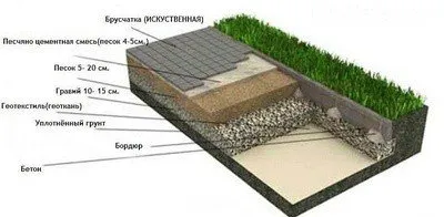 Szóló, útburkoló kövek a kezüket a kertben, és az országban a munka technológia