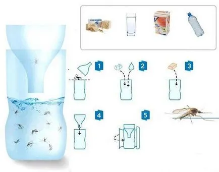 Destroyer szúnyogok - szakmai és házi készítésű eszközök