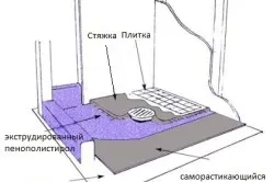 Instalarea duș în loc de baie recomandări utile