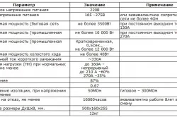 Инвертор заваръчно устройство