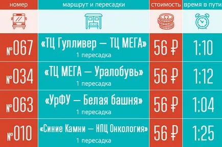 С течение на времето в продължение на 60 минути, като Екатеринбург оцеля премахване на четири микробуси - града - новини