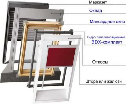 Монтаж на мансардни прозорци в покрива завърши с ръцете си