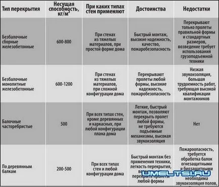 припокриване на устройството - домашно приготвени ръце - Направи си сам