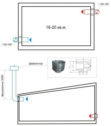 Вентилацията в гаража с ръцете си схема, методите за изчисление и вентилация