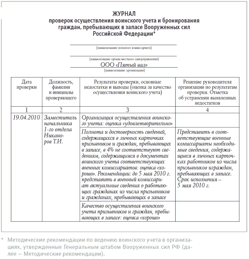 Поддържането на военно сметка в организацията на поръчката за проба 2016, стъпка по стъпка