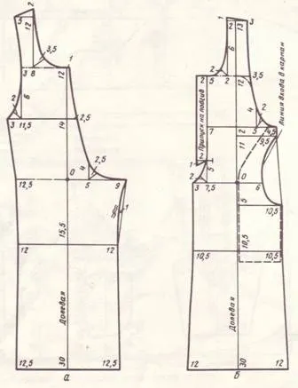 Model de salopete pentru copii