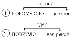 V общо урок