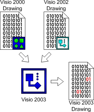 Întrebările de stabilitate și fișiere corupte în Visio 2003