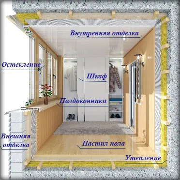 A belső és külső dekoráció felmelegedés erkélyek, befejezi - komfort technológia