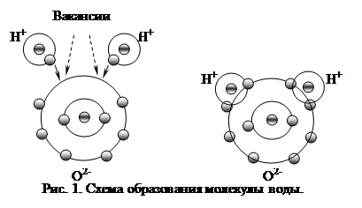 Вода - Chemistry