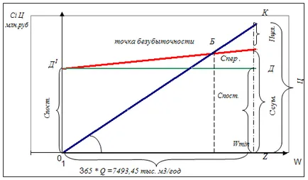 Вода - Chemistry