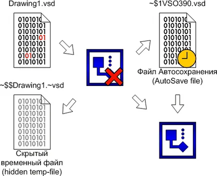 Въпроси за стабилност и корумпирани файлове в Visio 2003