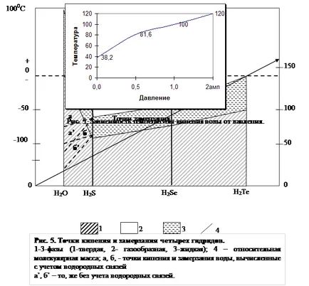 Вода - Chemistry