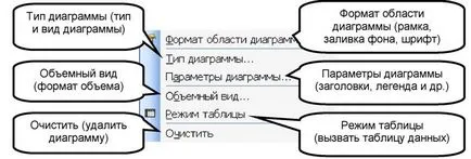 Поставете класациите в диаграма слайдове на презентации са по-добре поставени в отделен слайд