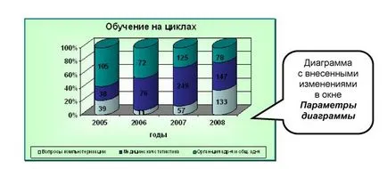 Поставете класациите в диаграма слайдове на презентации са по-добре поставени в отделен слайд