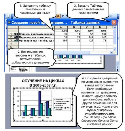 Поставете класациите в диаграма слайдове на презентации са по-добре поставени в отделен слайд