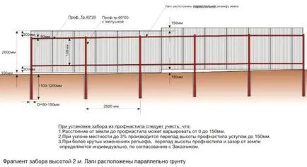 Ограда и порта на велпапе - от порядъка на инсталация (снимка)