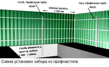 Kerítés és kapu hullámkarton - a telepítés sorrendje (fotó)