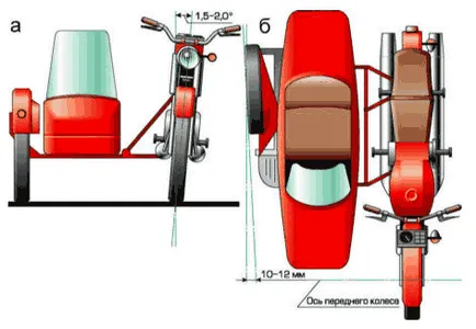 Futómű, az eszköz - az eszköz motorkerékpár - motorkerékpár szakasz - katalógus cikkek - Motoclub - összes