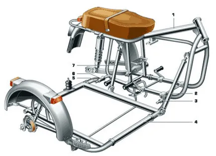Шаси, устройството - мотоциклет на устройството - раздел мотоциклет - каталог на артикули - Мотоклуб - всичко