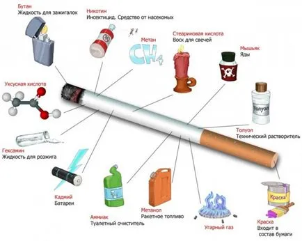 Kémia „a dohánytermékek és a test, hogyan lehet leszokni a dohányzásról mindenki tud!