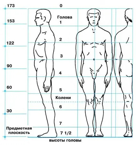 Рисувам човек