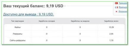 Печалбата на услугите за споделяне на Интернет на по личен опит