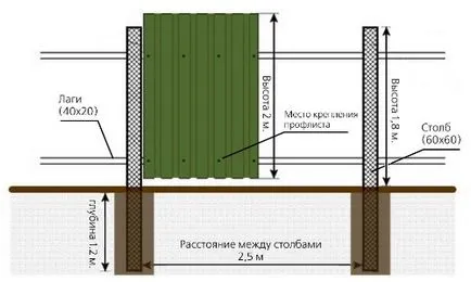 Un gard din profmateriale cu mâinile