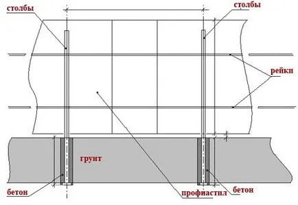 А ограда от велпапе по себе си, извън къщата