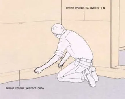 Наливане на бетон етаж с ръцете си - стъпка по стъпка инструкции!