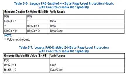 Ниво на защита и на страницата-битов прилагане на забраната, dev64