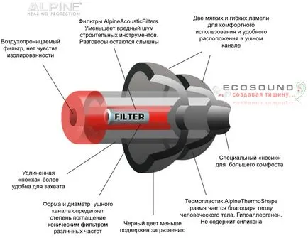 Protecția împotriva zgomotului și sforăit dopuri de urechi pentru a alege