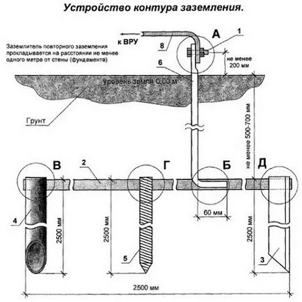 Заземяване в дървена къща