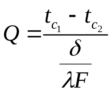 Care este coeficientul de transfer termic